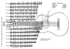 Обложка книги - Нотная привязка к грифу шестиструнной гитары - Автор Неизвестен