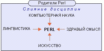 Язык программирования Perl. Иллюстрация № 3