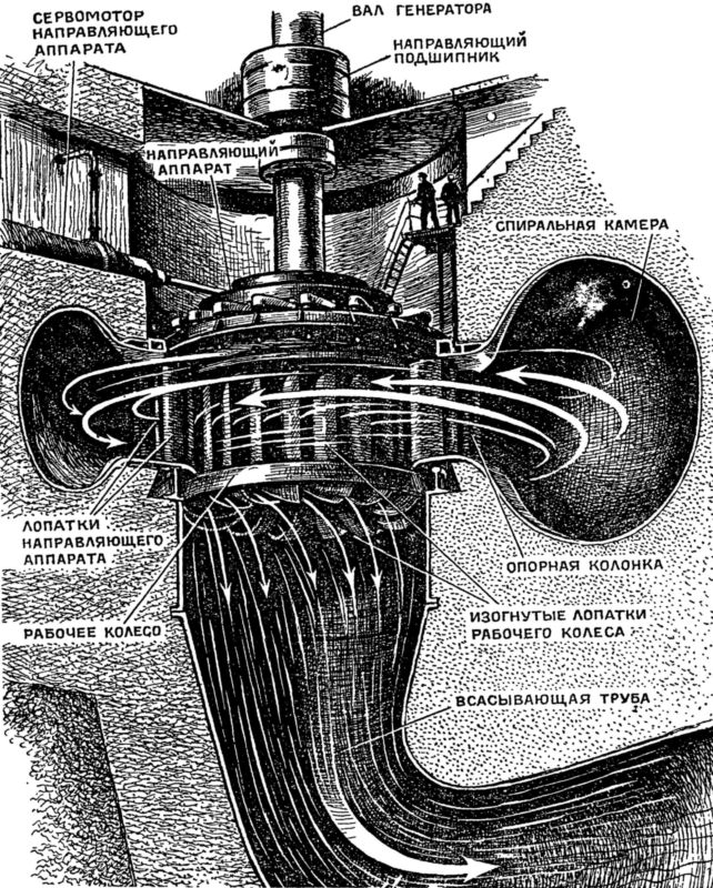 Машина-двигатель. Иллюстрация № 11