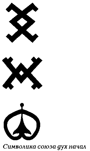 Символы славян. Иллюстрация № 6