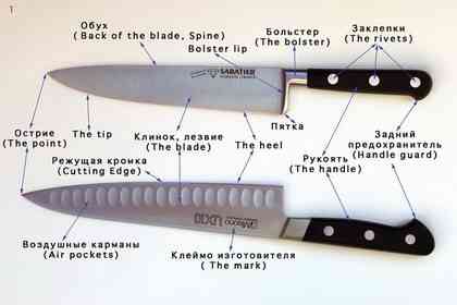Статьи о ножах и не только. Иллюстрация № 1