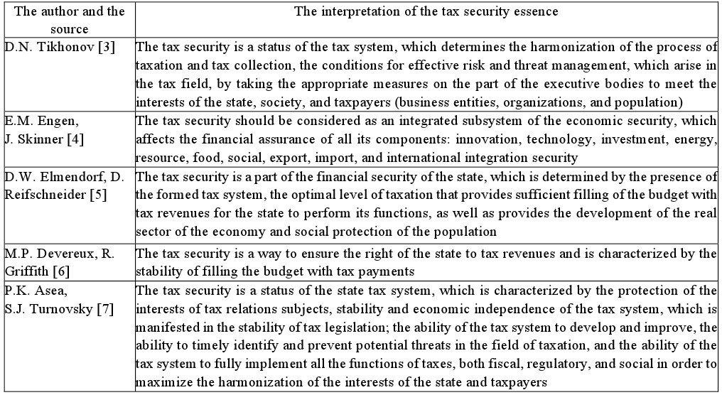 Taxation in the Context of Economic Security: Opportunities and Technologies. Иллюстрация № 1