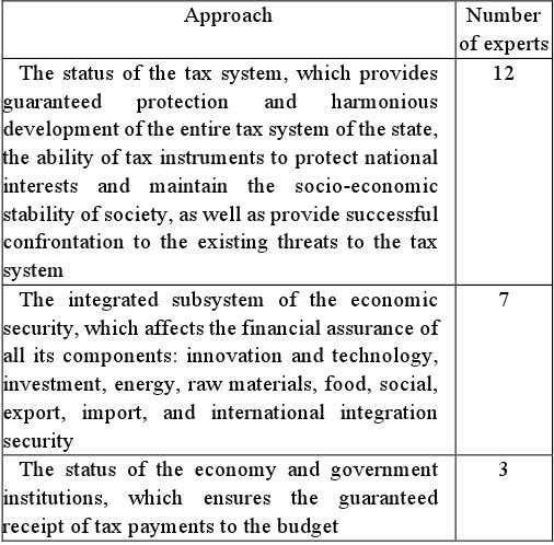 Taxation in the Context of Economic Security: Opportunities and Technologies. Иллюстрация № 3