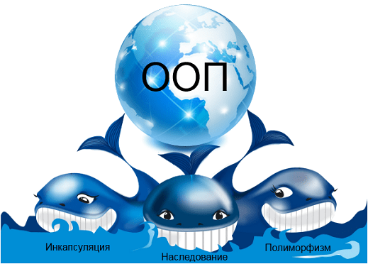 жанр: Компьютеры: Разработка ПО